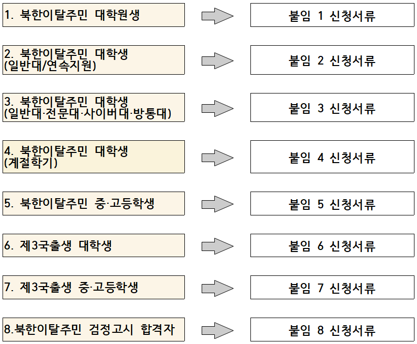 %EC%A2%85%EB%A5%98%EB%B3%84.png