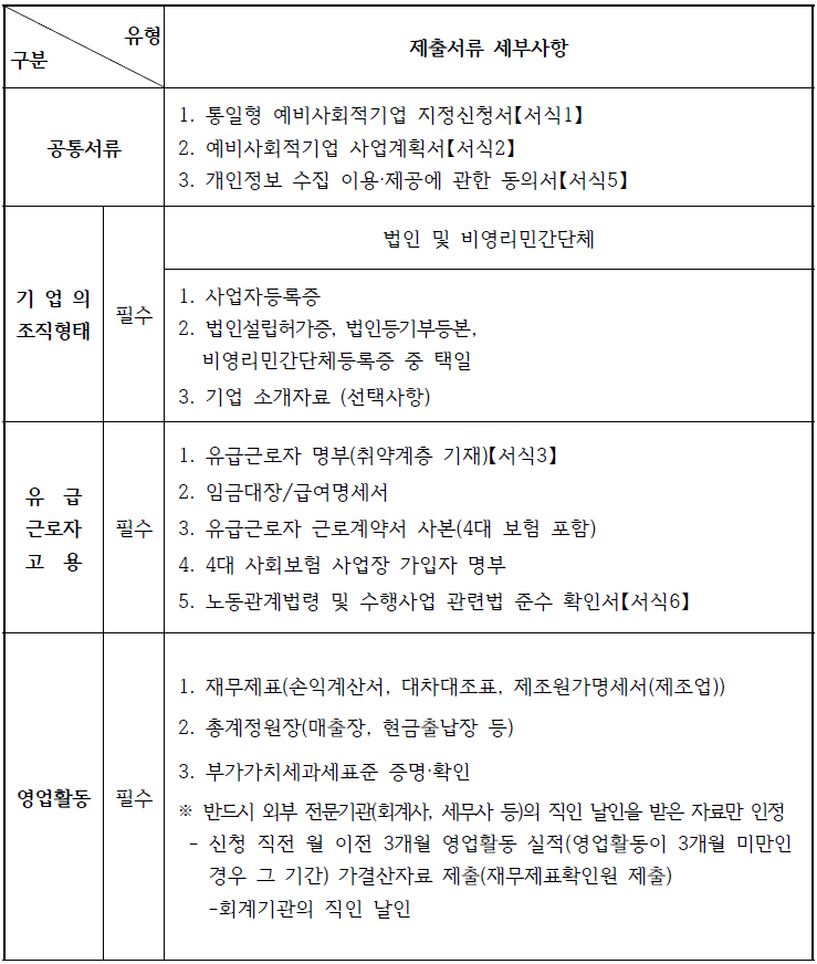 07%EC%8B%A0%EC%B2%AD%EC%A0%9C%EC%B6%9C%EC%84%9C%EB%A5%98.png