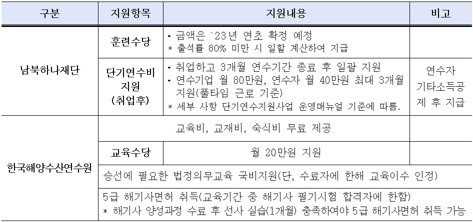 1221_%EC%A7%80%EC%9B%90%EB%82%B4%EC%9A%A9.png