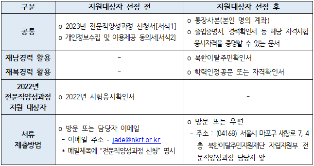 23%EC%A0%84%EB%AC%B8%EC%A7%81_%EC%8B%A0%EC%B2%AD%EA%B3%BC%EC%A0%95.png