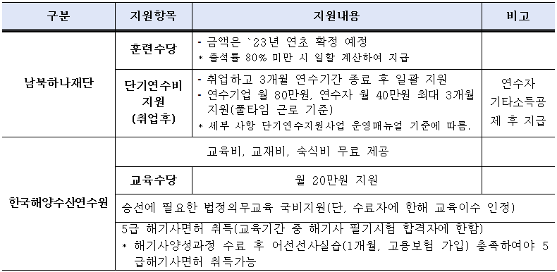0117_%EC%96%B4%EC%84%A05%EA%B8%89_%EC%A7%80%EC%9B%90%EB%82%B4%EC%9A%A9.png