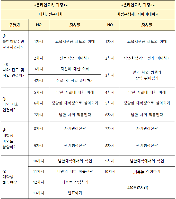 %EA%B5%90%EC%9C%A1%EA%B3%BC%EC%A0%9502.png