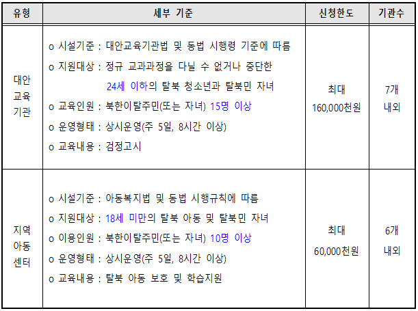 1227_%EC%9C%A0%ED%98%95%EB%B3%84%EA%B8%B0%EC%A4%80.png