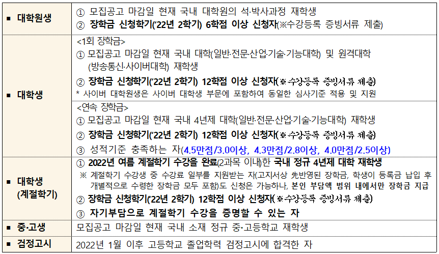 %EC%8B%A0%EC%B2%AD%EC%9E%90%EA%B2%A9_%EB%B6%81%ED%95%9C.png