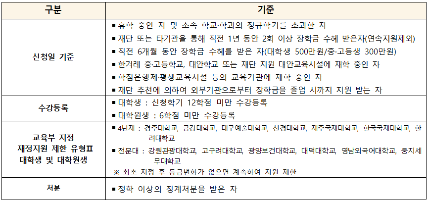 %EC%84%A0%EB%B0%9C%EC%A0%9C%EC%99%B8.png