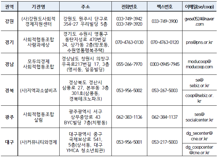 07%EC%82%AC%ED%9A%8C%ED%86%B5%ED%95%A9%EC%A7%80%EC%A0%95%EA%B8%B0%EA%B4%8001.png