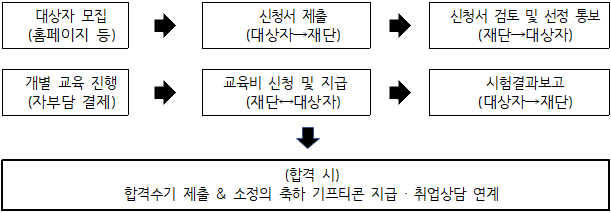 23_%EC%A0%84%EB%AC%B8%EC%A7%81_%EC%A7%80%EC%9B%90%EB%B0%A9%EB%B2%95.png