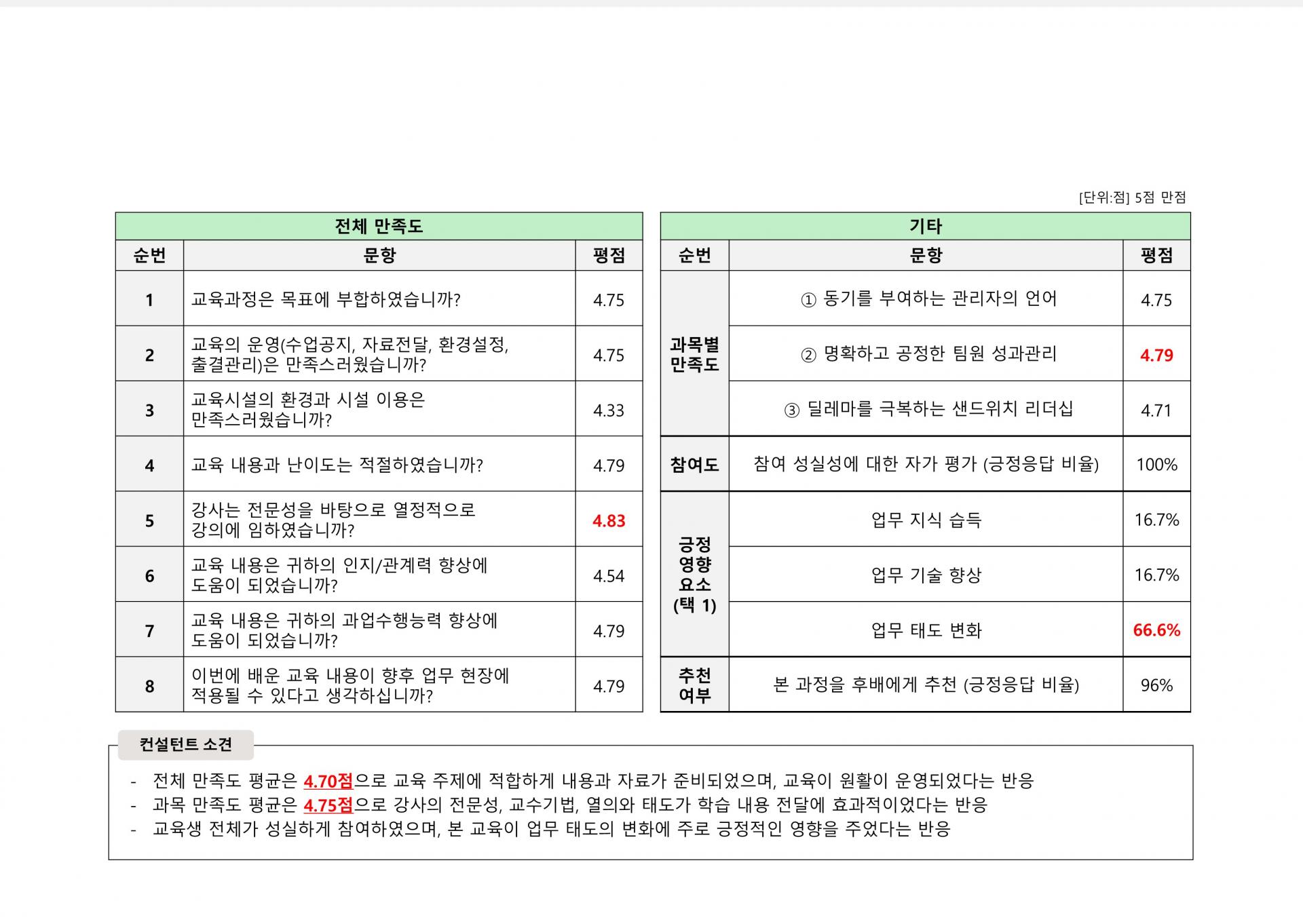 결과보고서3.jpg