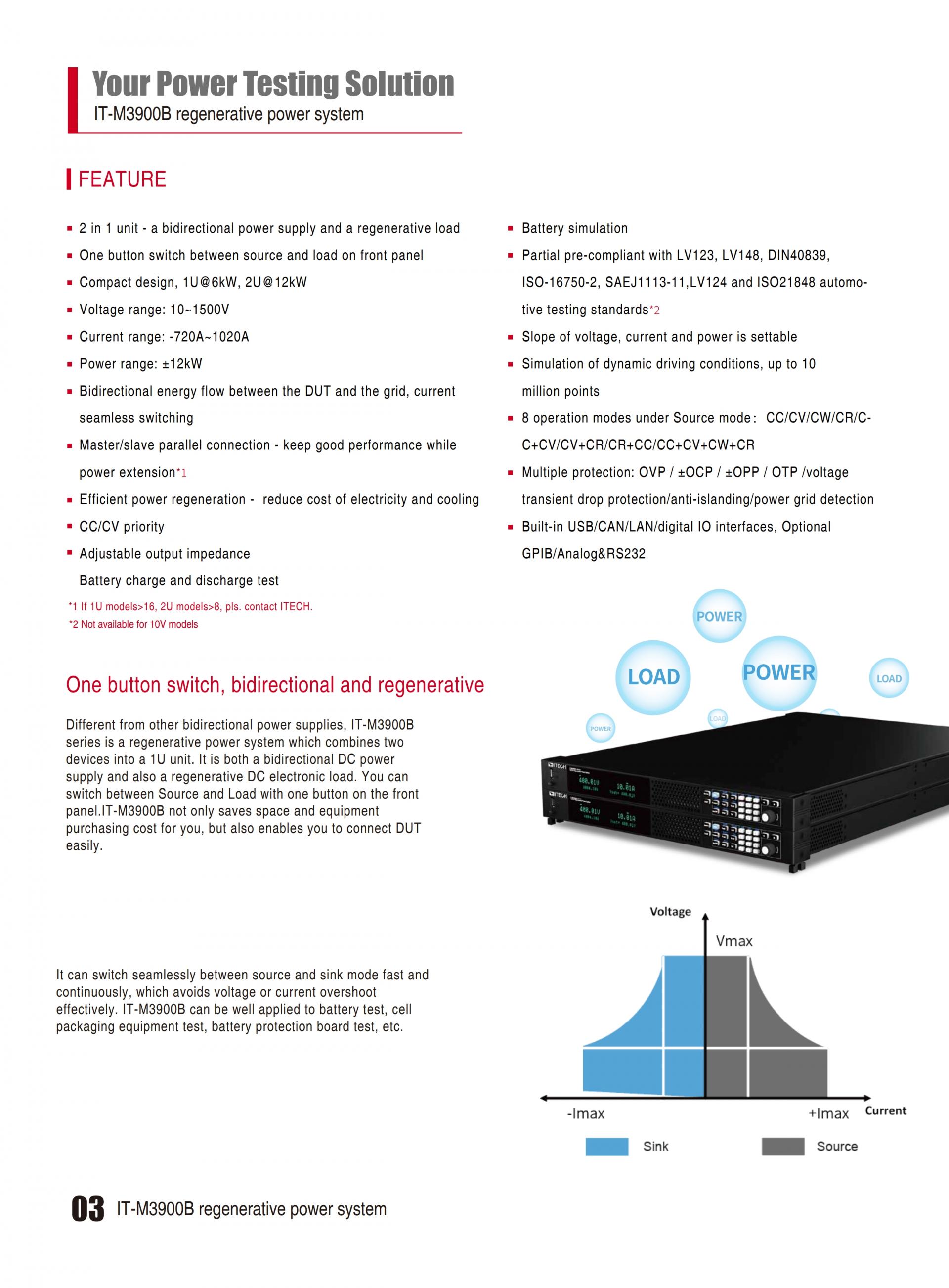 ITECH IT-M3900B 회생용 파워 (1.7~12kW…8000A)