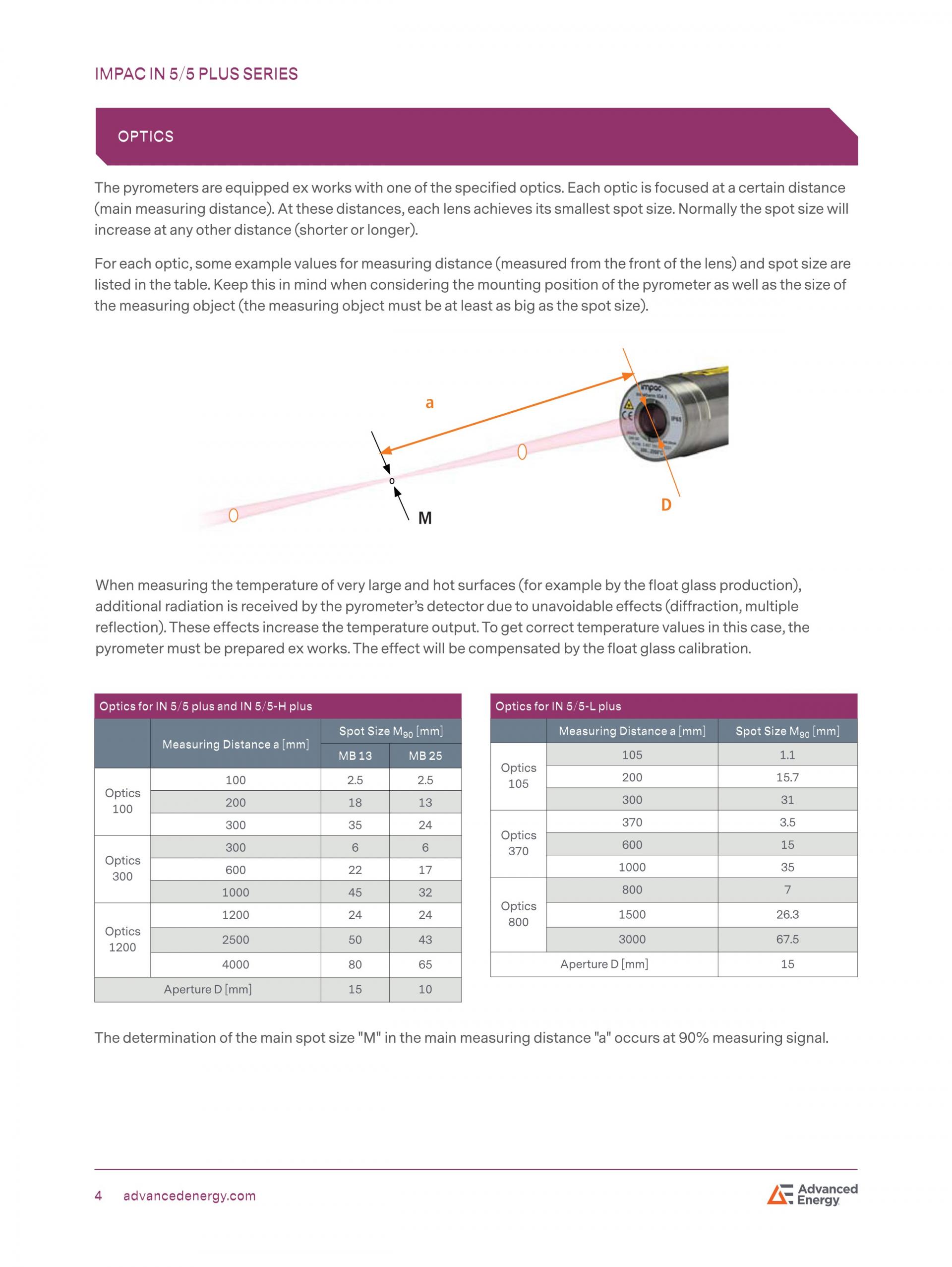 ADVANCED ENERGY 어드밴스드 에너지 IN 5 시리즈 고온계 ☆ 가격문의