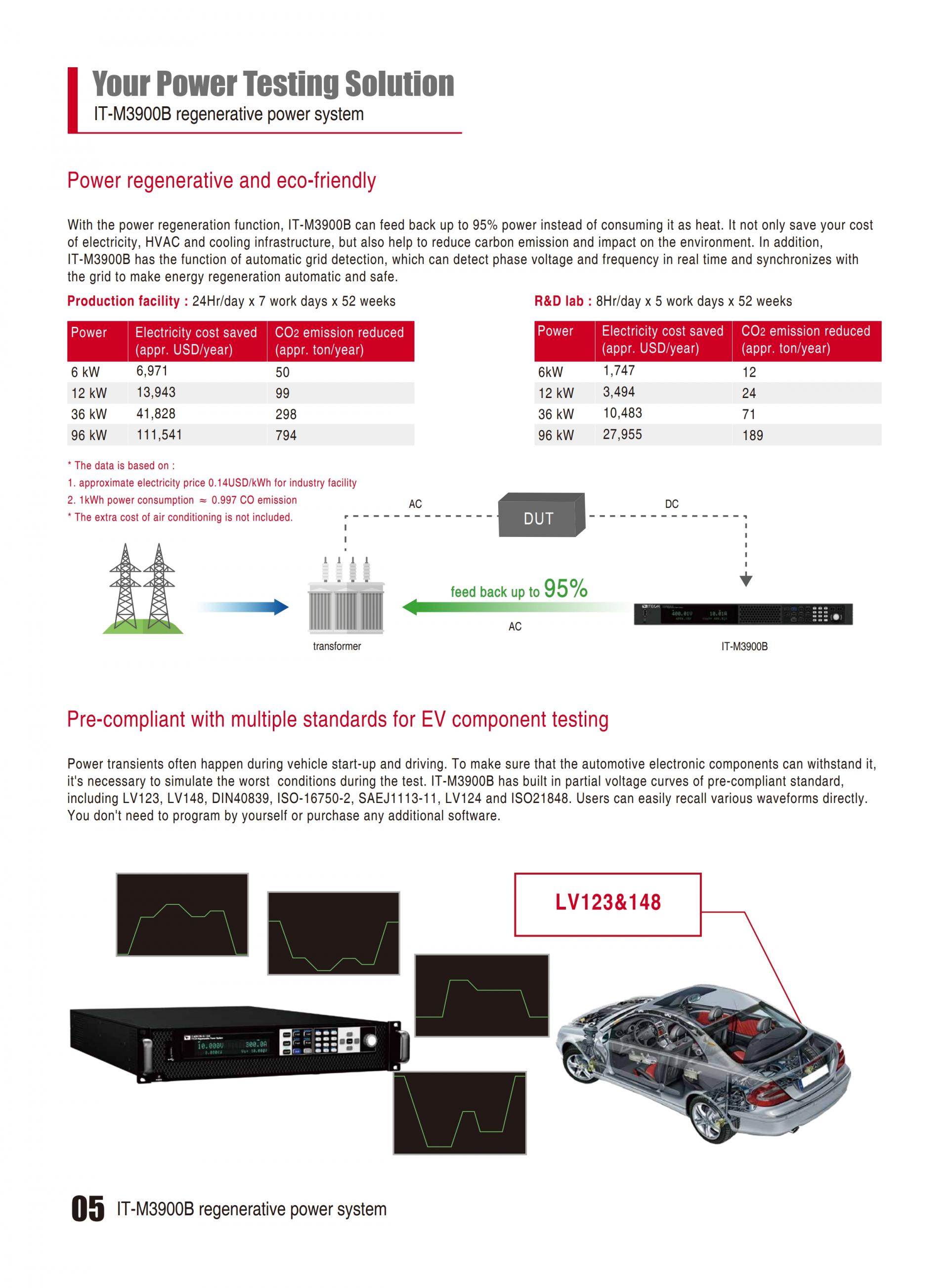 ITECH IT-M3900B 회생용 파워 (1.7~12kW…8000A)