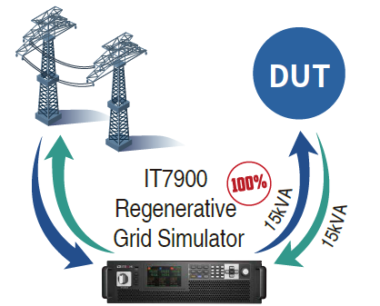 ITECH IT7900 재생 그리드 시뮬레이터 (2~165kVA…960kVA)