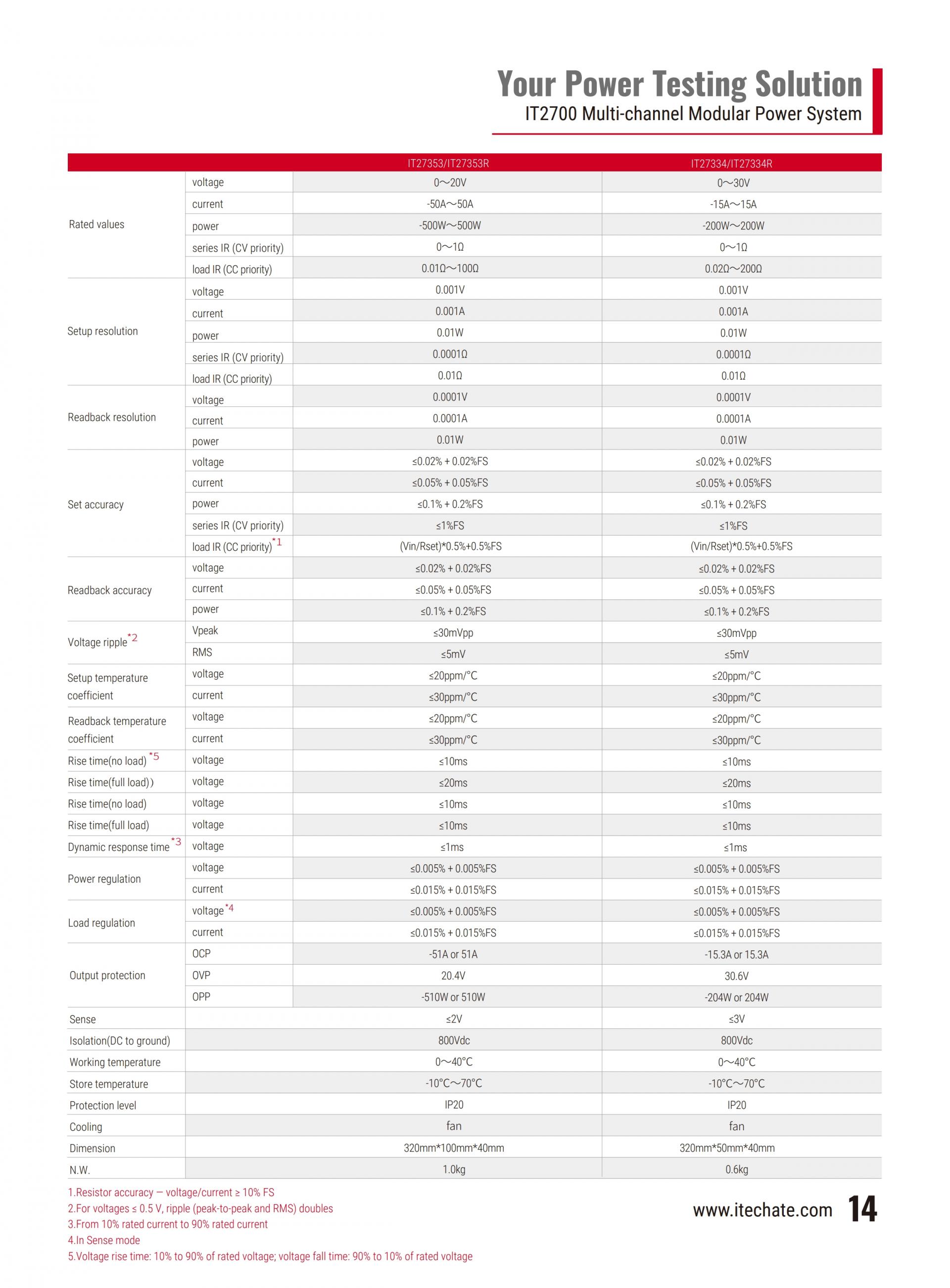 ITECH IT2700 다중채널 모듈형 파워 (1U 8 channels, 200W and 500W)