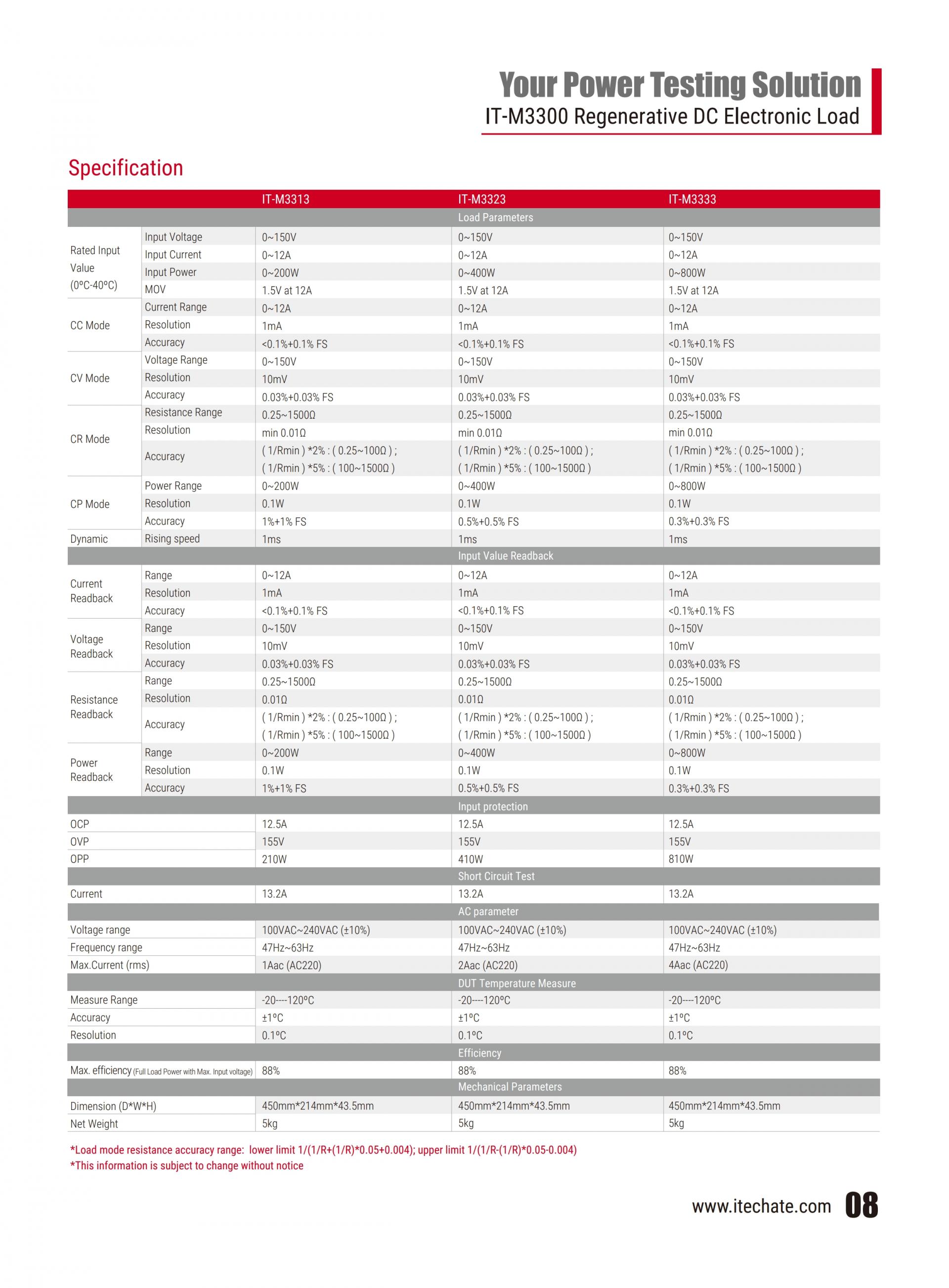 ITECH IT-M3300 회생 DC 전자부하