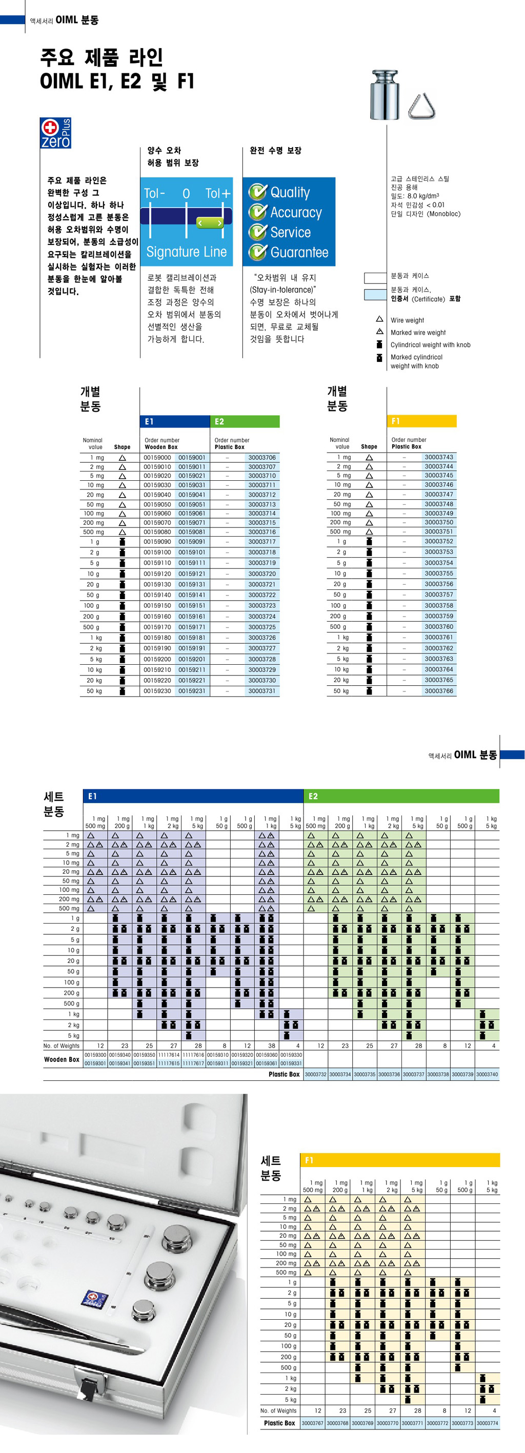 METTLER TOLEDO E1, E2 OIML 분동