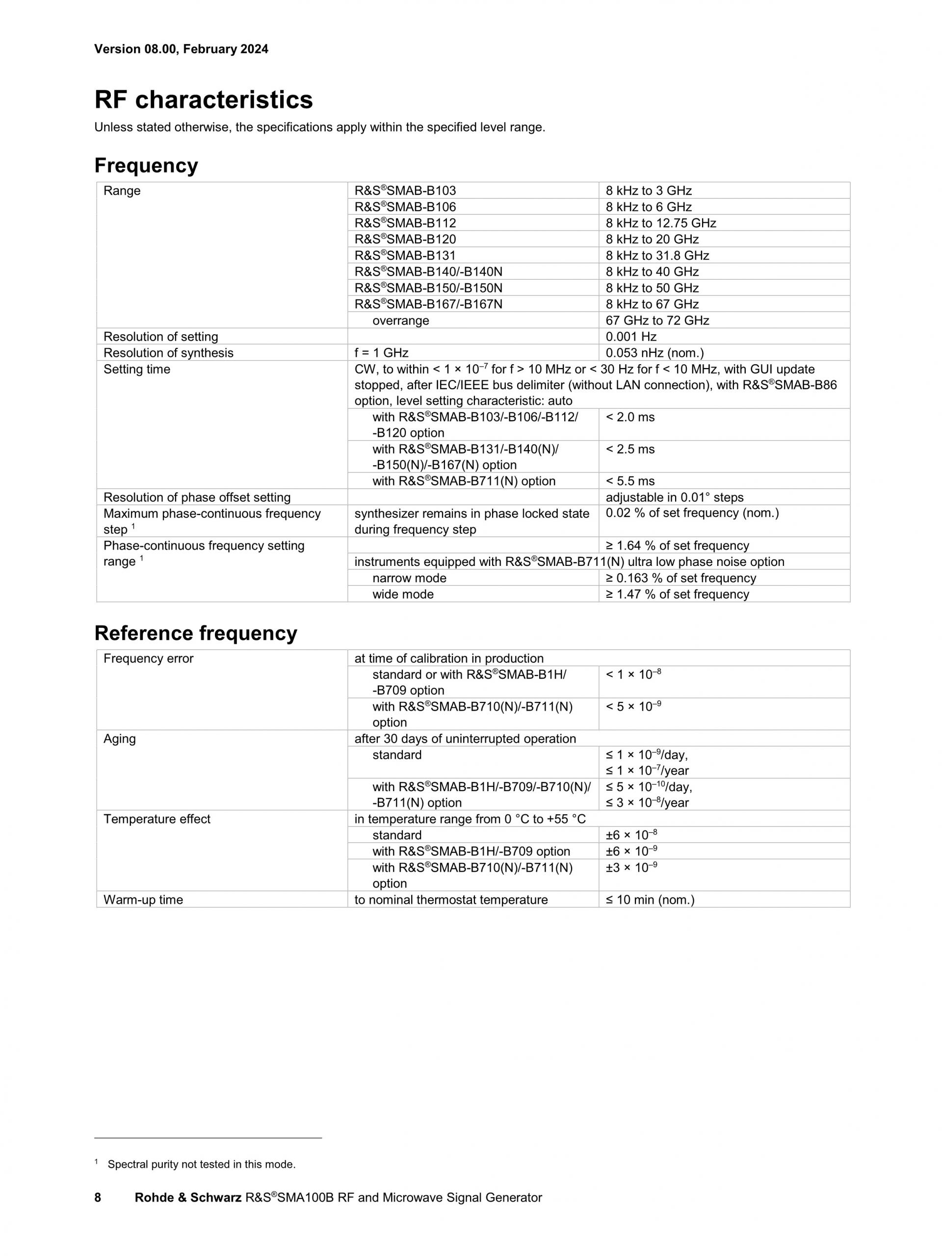 ROHDE & SCHWARZ 로데슈바르츠 SMA100B RF 및 Microwave 신호 발생기 ☆ 가격문의