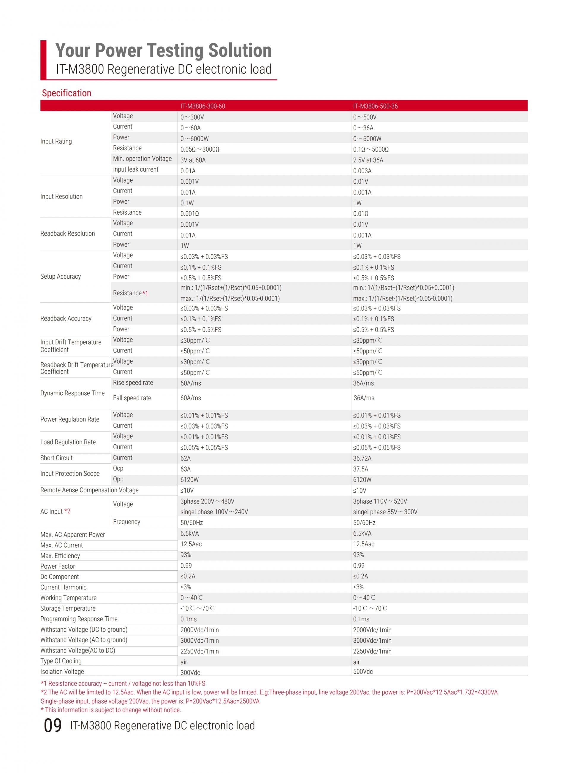 ITECH IT-M3800 회생 DC 전자부하