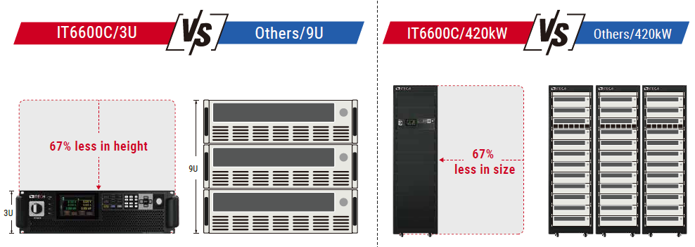 ITECH IT6600C 양방향 파워 (42~420kW…10MW+)