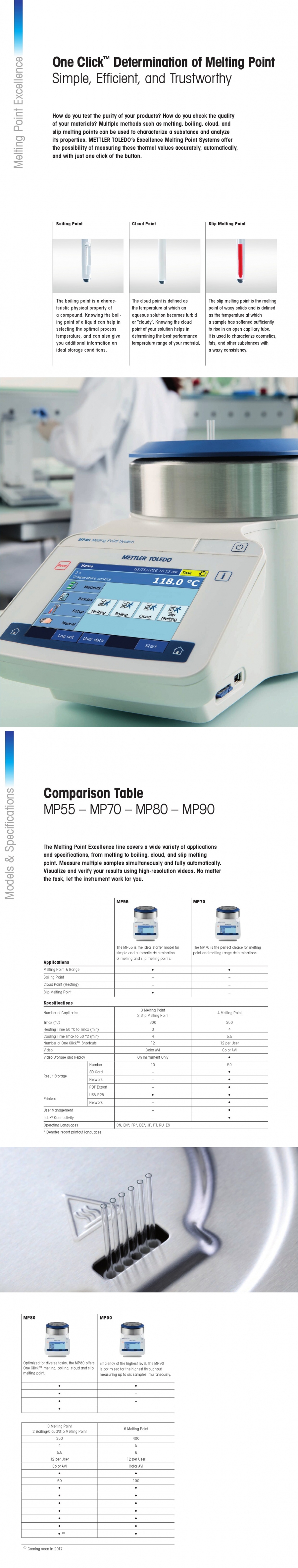 METTLER TOLEDO MP50 & MP70 & MP90 융점 측정기