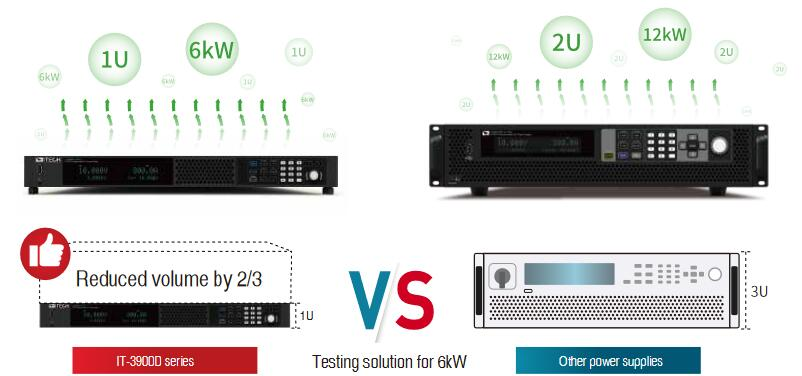 ITECH IT-M3900D 고전력 파워 (1.7~12kW…8000A)