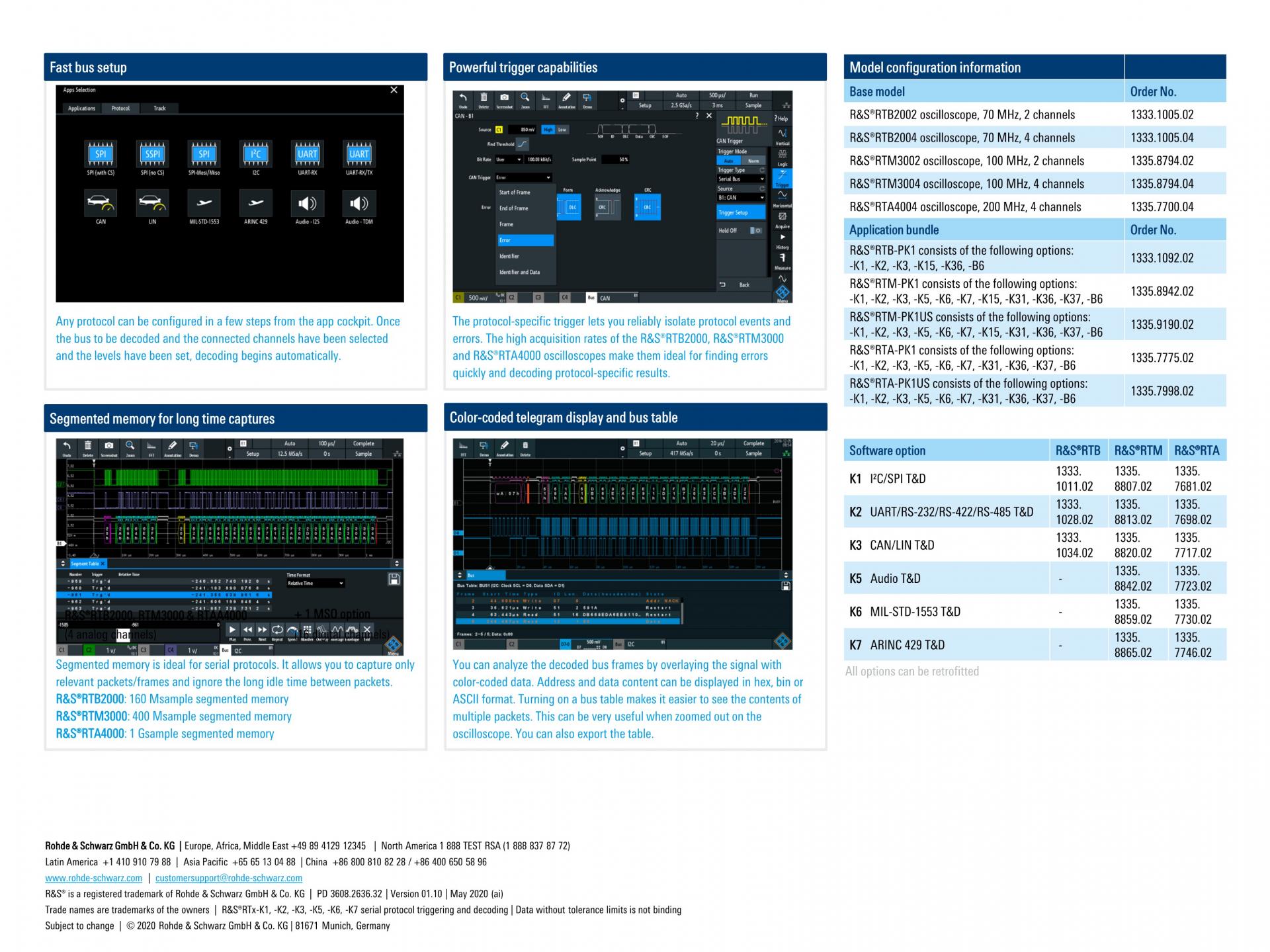 ROHDE & SCHWARZ 로데슈바르츠 I²S 오실로스코프 소프트웨어 ☆ 가격문의