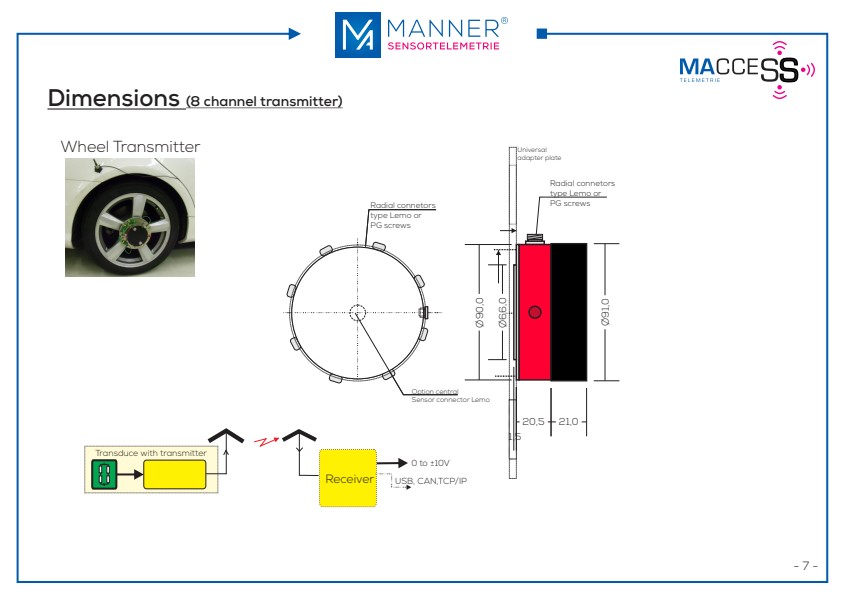 MANNER Radio systems
