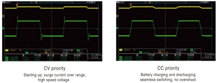 ITECH IT6000B 에너지 회생 파워 (5~144kW…2MW)