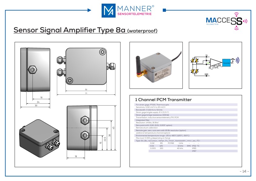 MANNER Radio systems