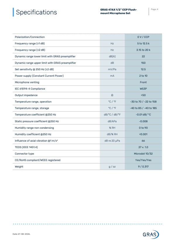 GRAS 47AX CCP 매립형 마이크 ​​세트