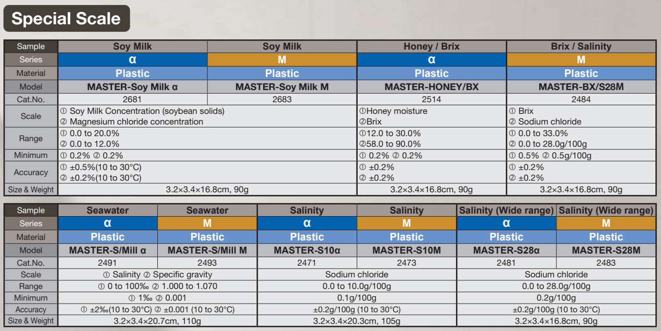 ATAGO MASTER-53α 휴대용 굴절계