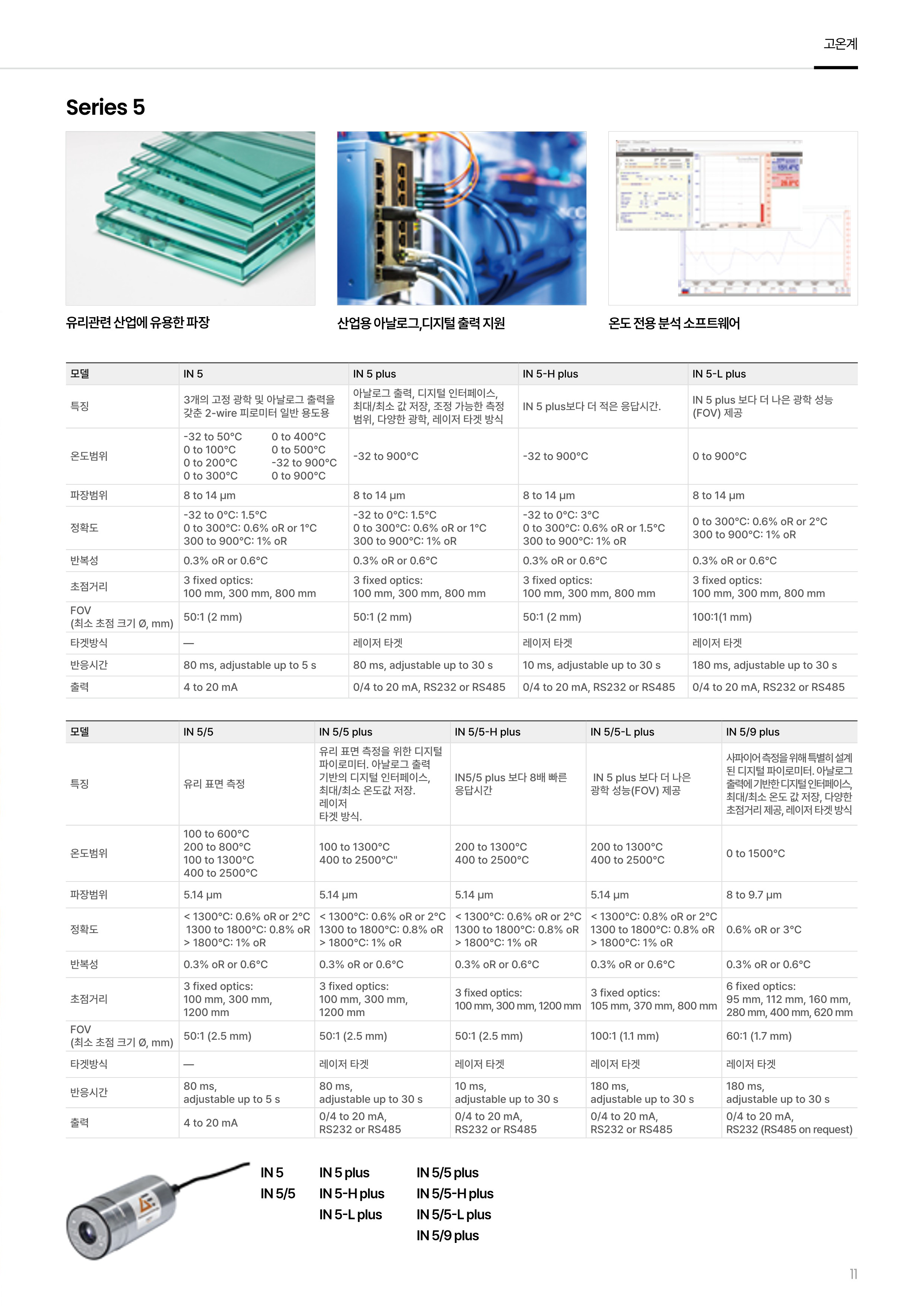 ADVANCED ENERGY 어드밴스드 에너지 IN5 고온계 ☆ 가격문의