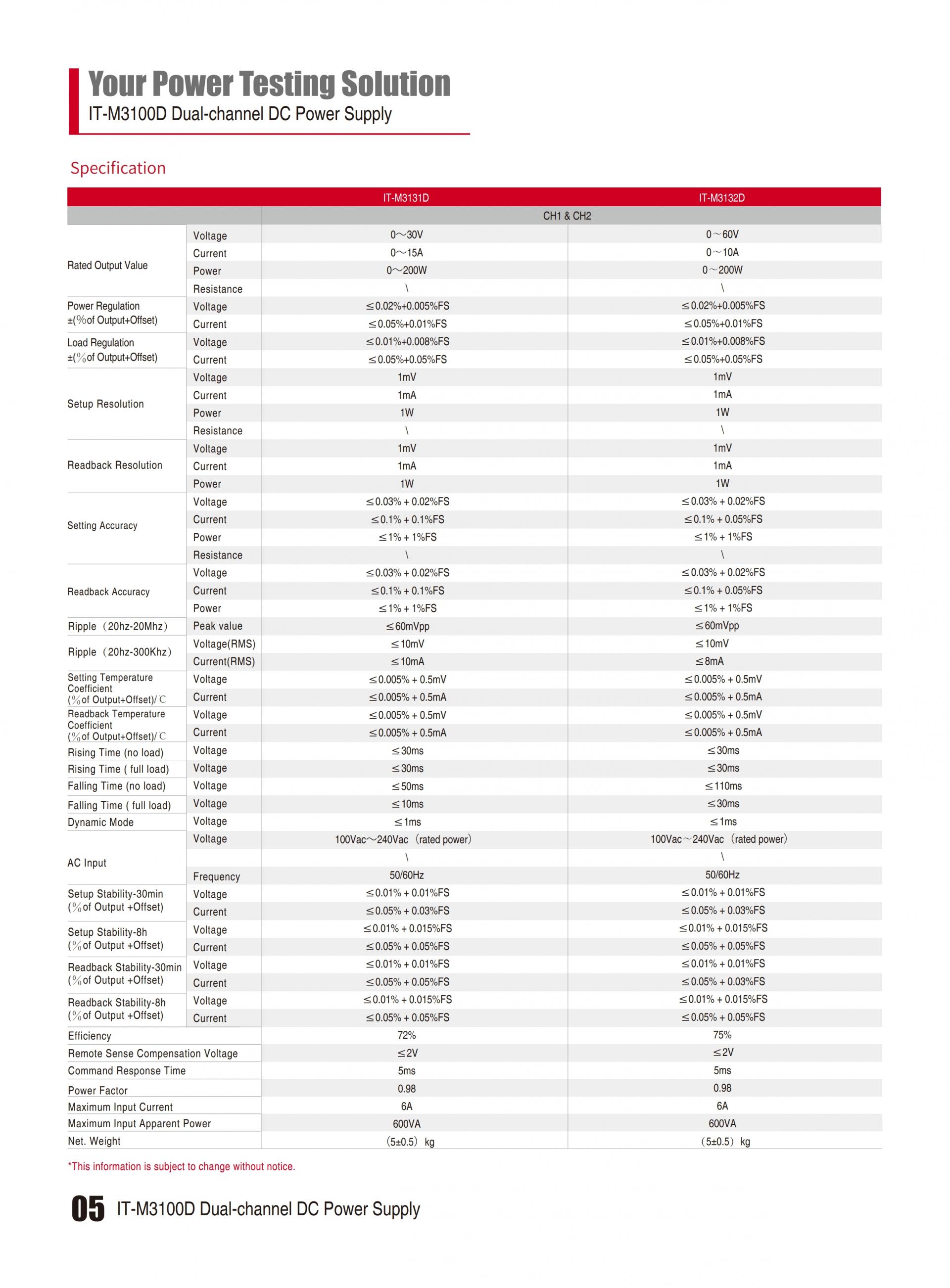 ITECH IT-M3100D 듀얼 채널 파워 (200~400W/ch)