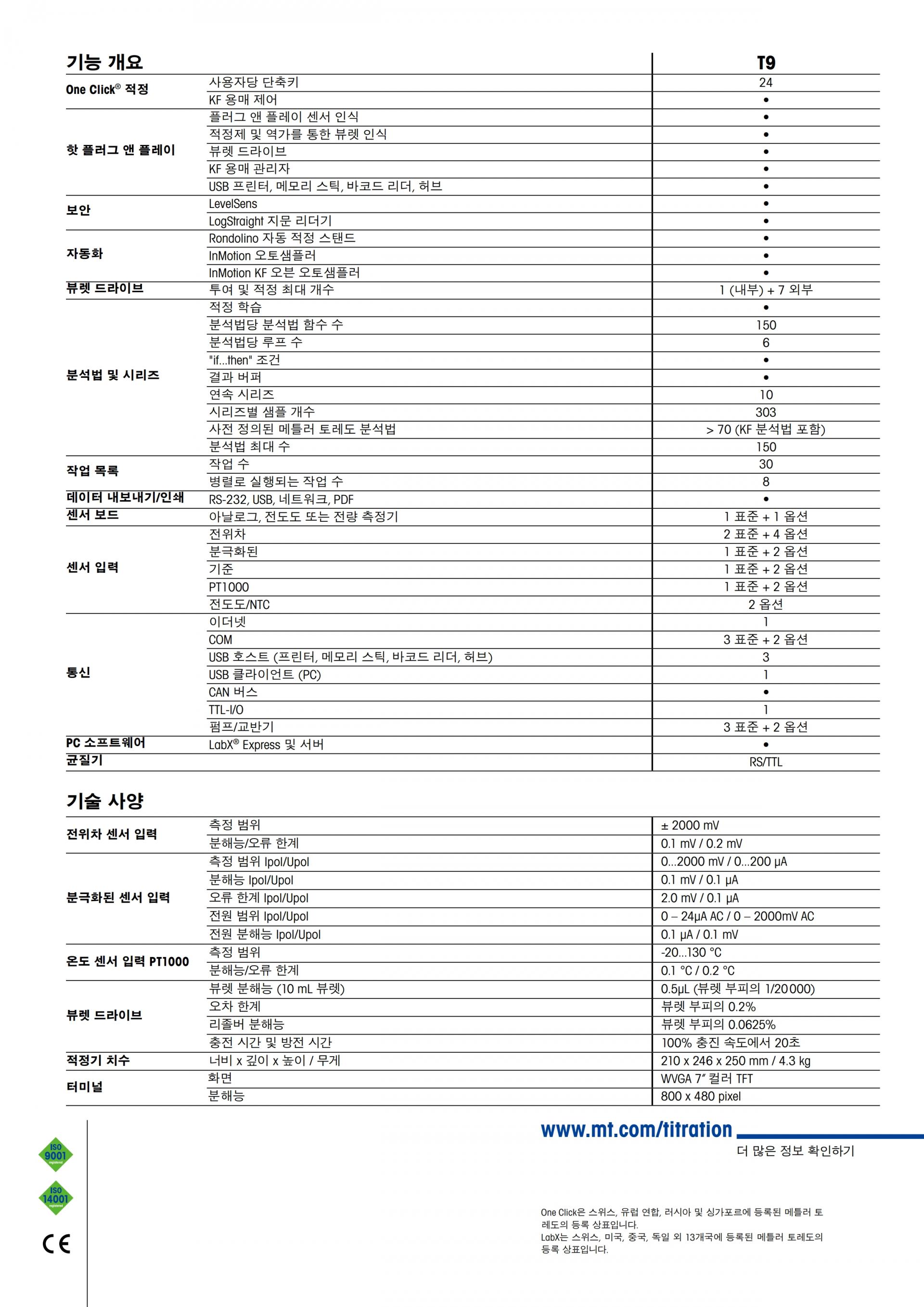 METTLER TOLEDO T5 T7 T9 전위차적정기