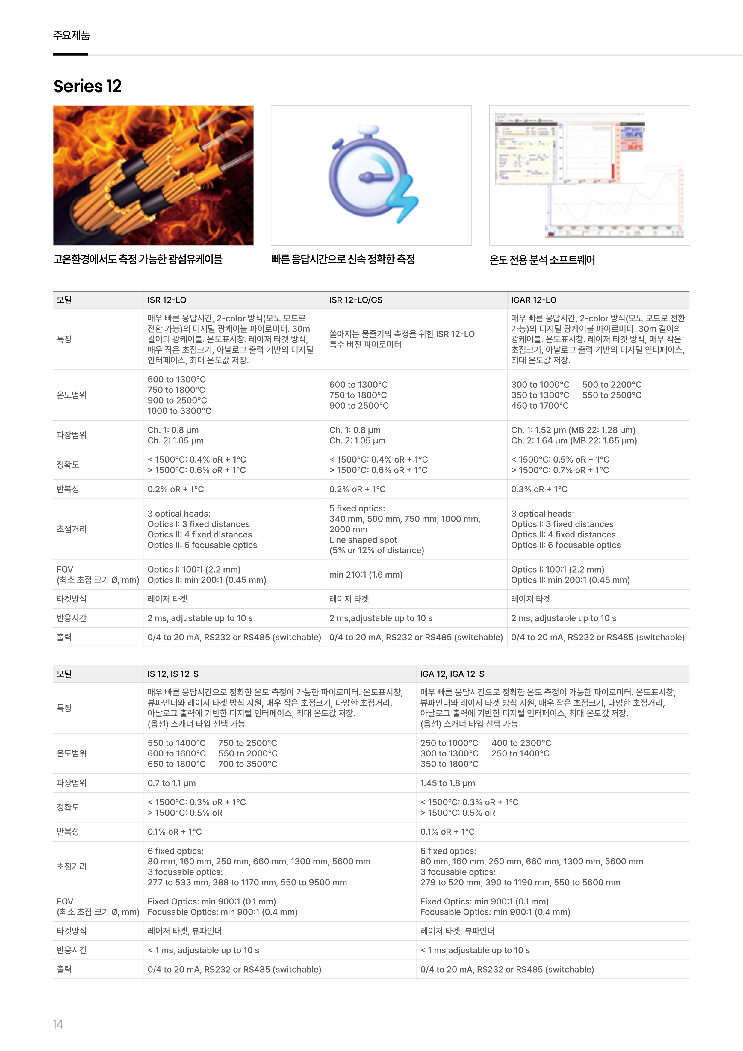 ADVANCED ENERGY 어드밴스드 에너지 ISR 12-LO 고온계 ☆ 가격문의