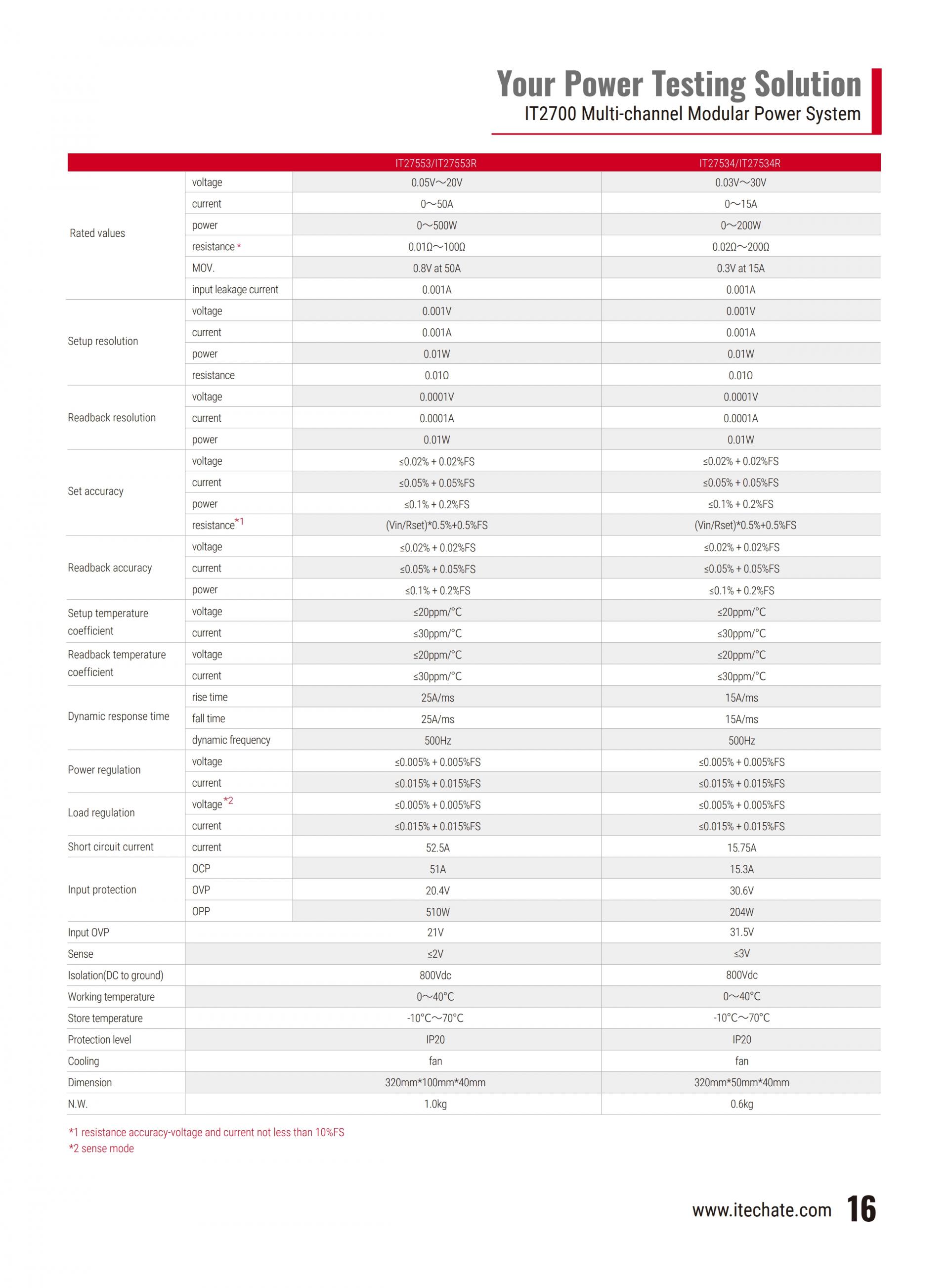 ITECH IT2700 다중채널 모듈형 파워 (1U 8 channels, 200W and 500W)