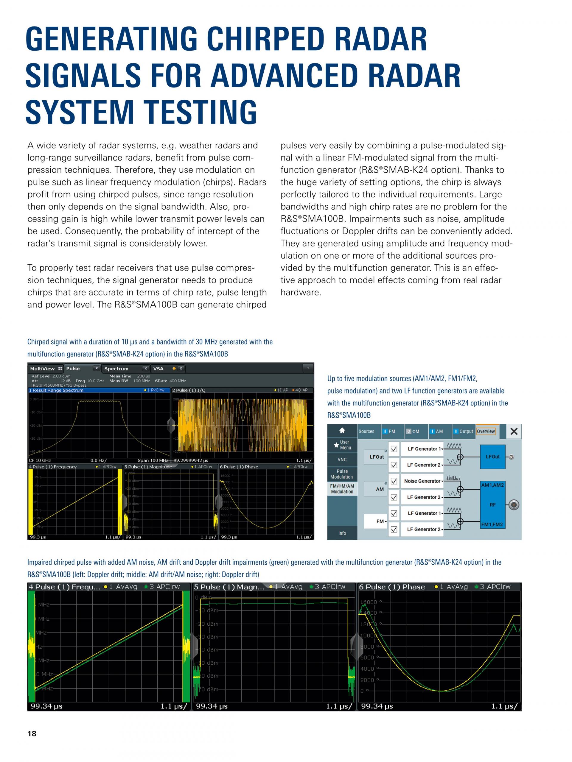 ROHDE & SCHWARZ 로데슈바르츠 SMA100B RF 및 Microwave 신호 발생기 ☆ 가격문의