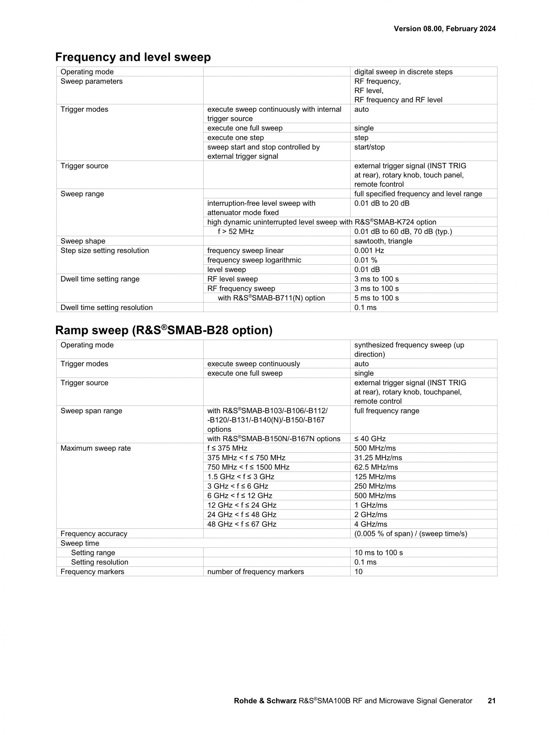 ROHDE & SCHWARZ 로데슈바르츠 SMA100B RF 및 Microwave 신호 발생기 ☆ 가격문의