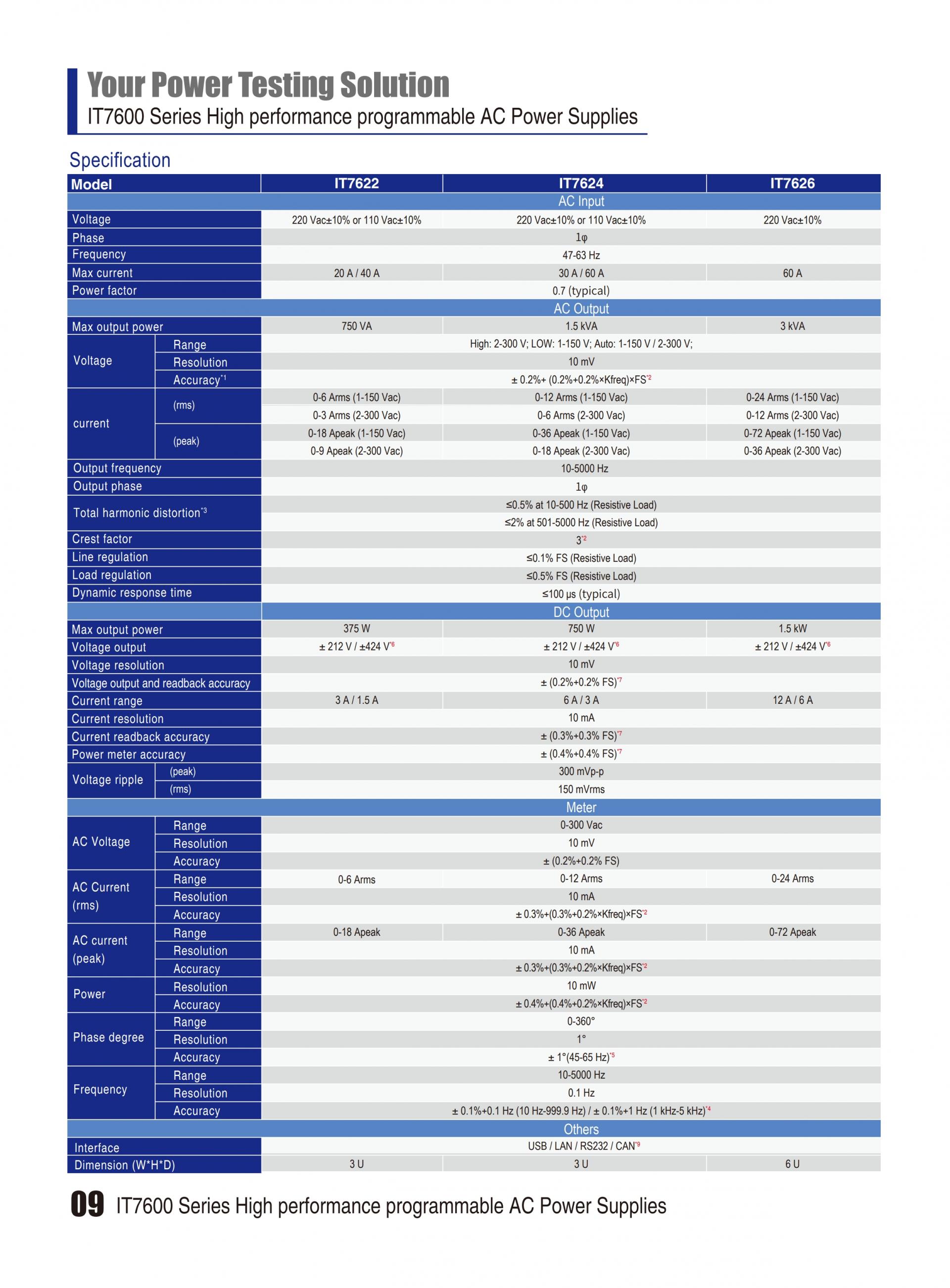 ITECH IT7600 고성능 프로그래머블 AC 전원공급장치