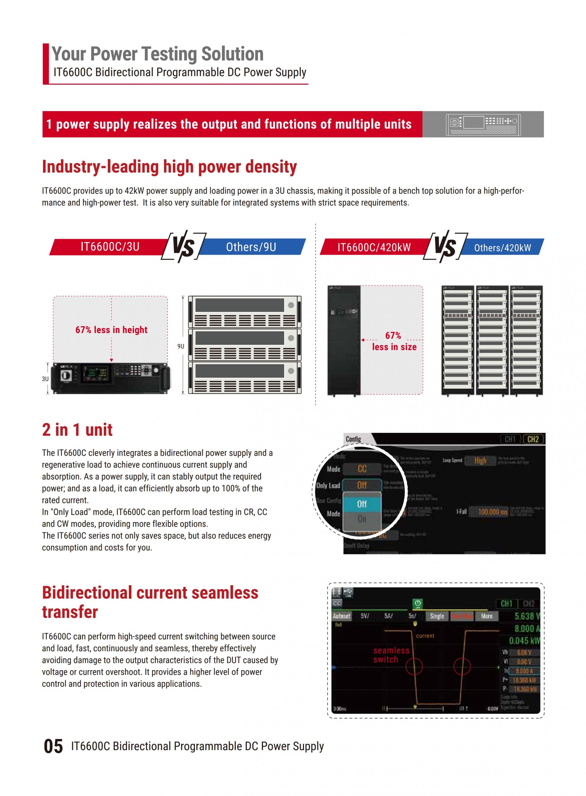 ITECH IT6600C 양방향 파워 (42~420kW…10MW+)