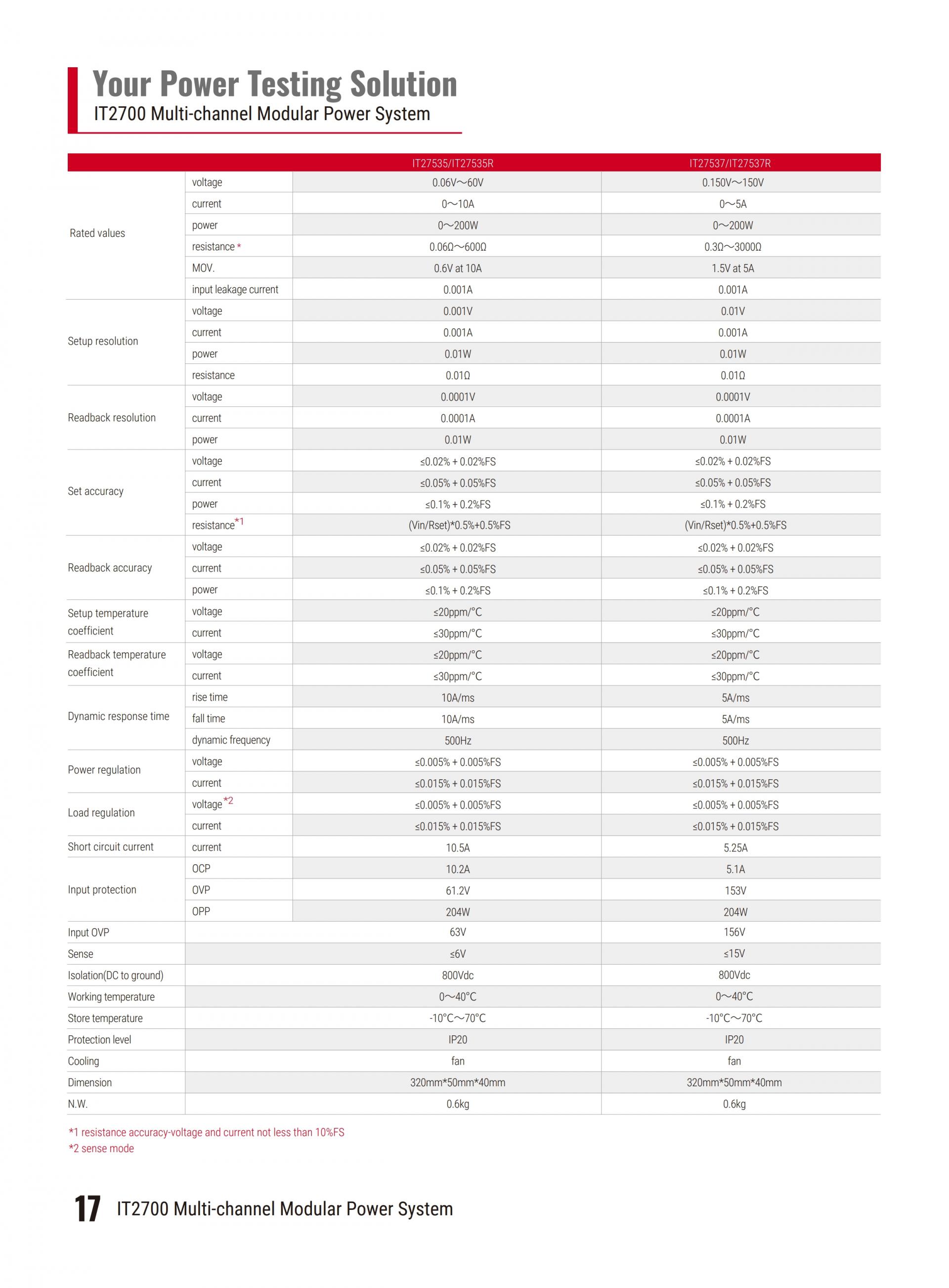 ITECH IT2700 다중채널 모듈형 파워 (1U 8 channels, 200W and 500W)
