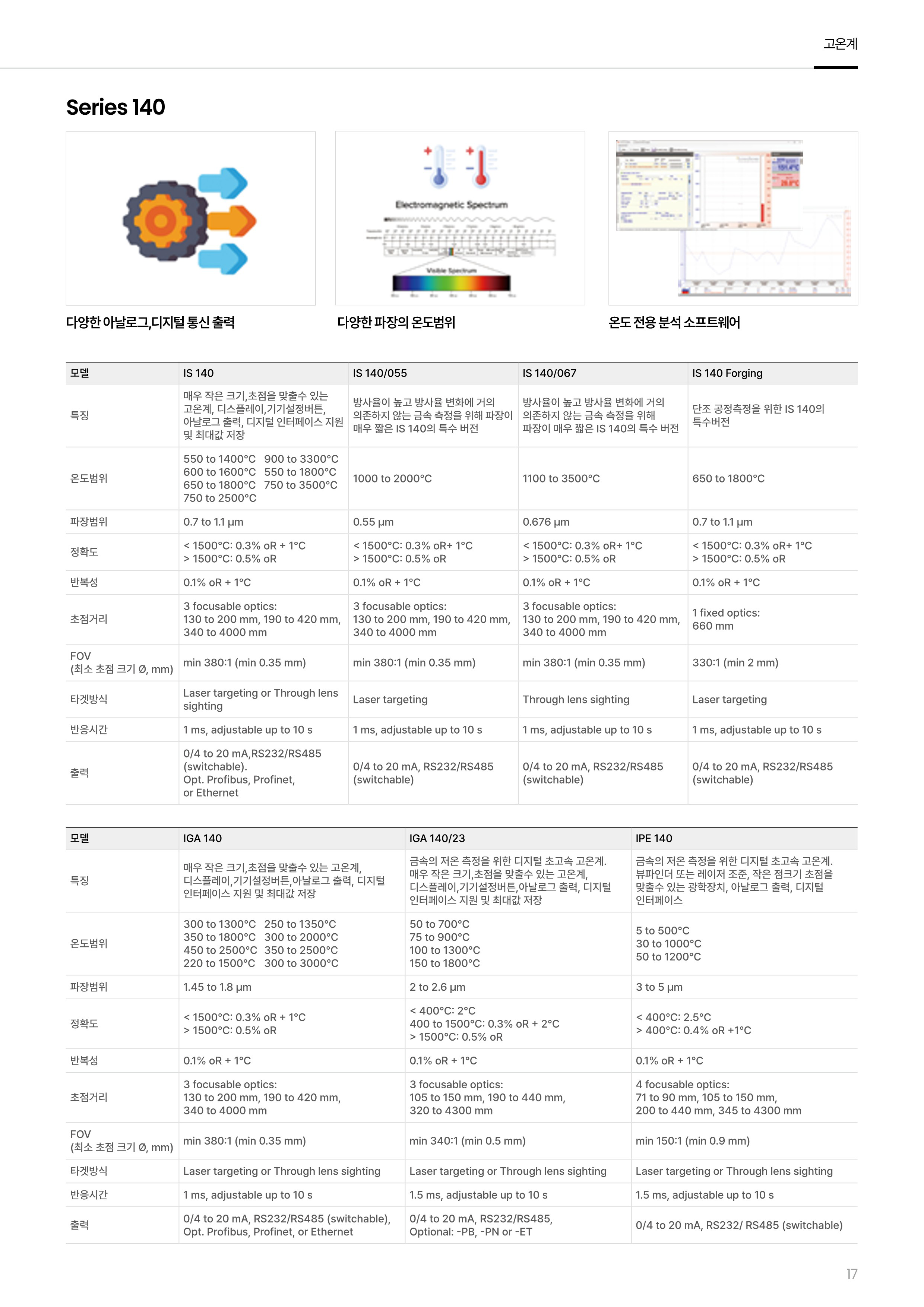 ADVANCED ENERGY 어드밴스드 에너지 IPE 140/45 고온계 ☆ 가격문의