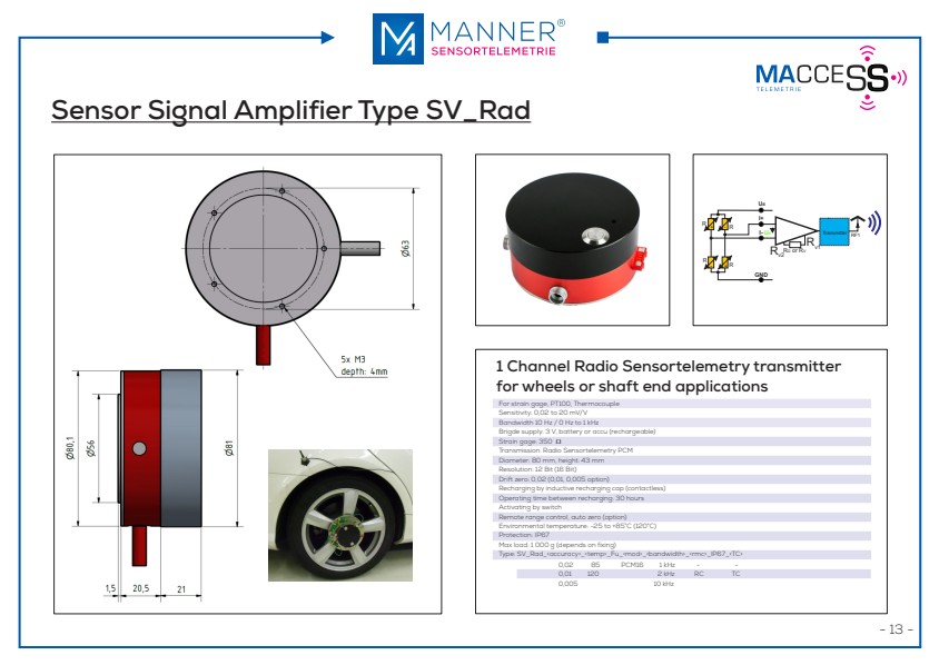 MANNER Radio systems