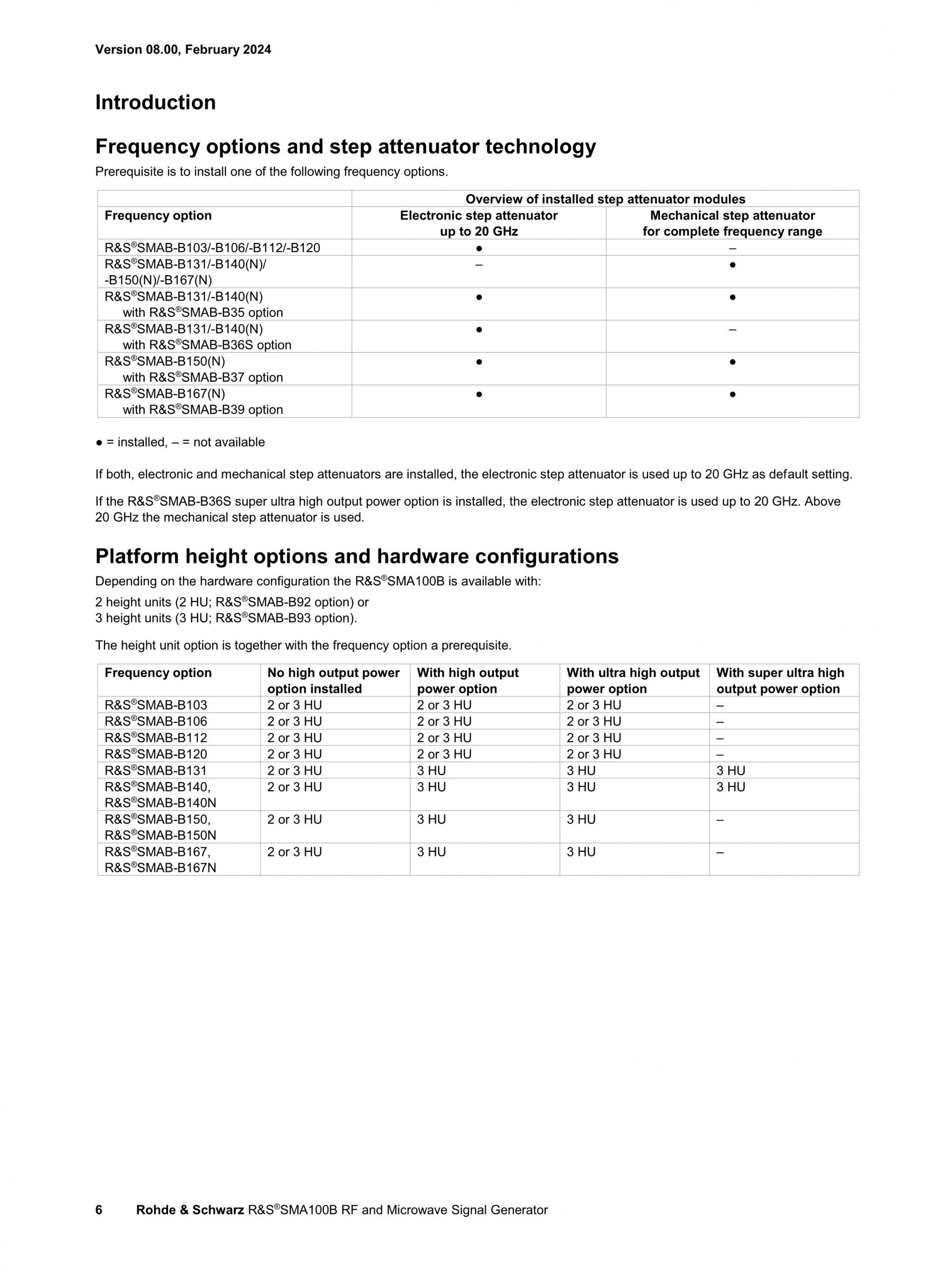 ROHDE & SCHWARZ 로데슈바르츠 SMA100B RF 및 Microwave 신호 발생기 ☆ 가격문의