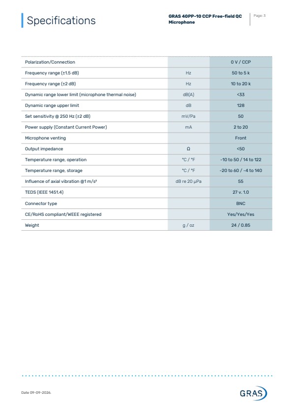 GRAS 40PP-10 CCP 자유음장 QC 마이크로폰
