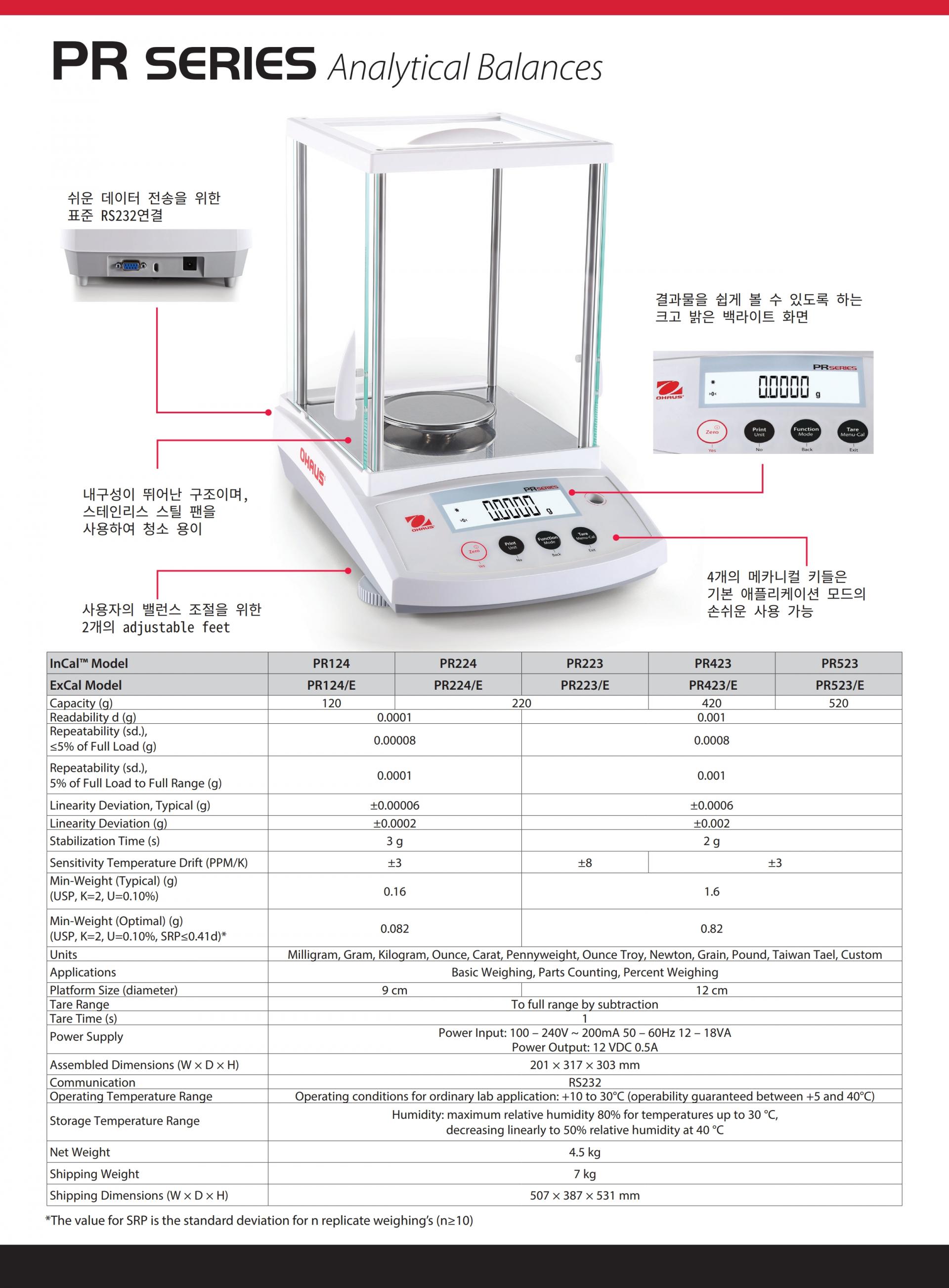 OHAUS PR124KR PR Series 분석 저울
