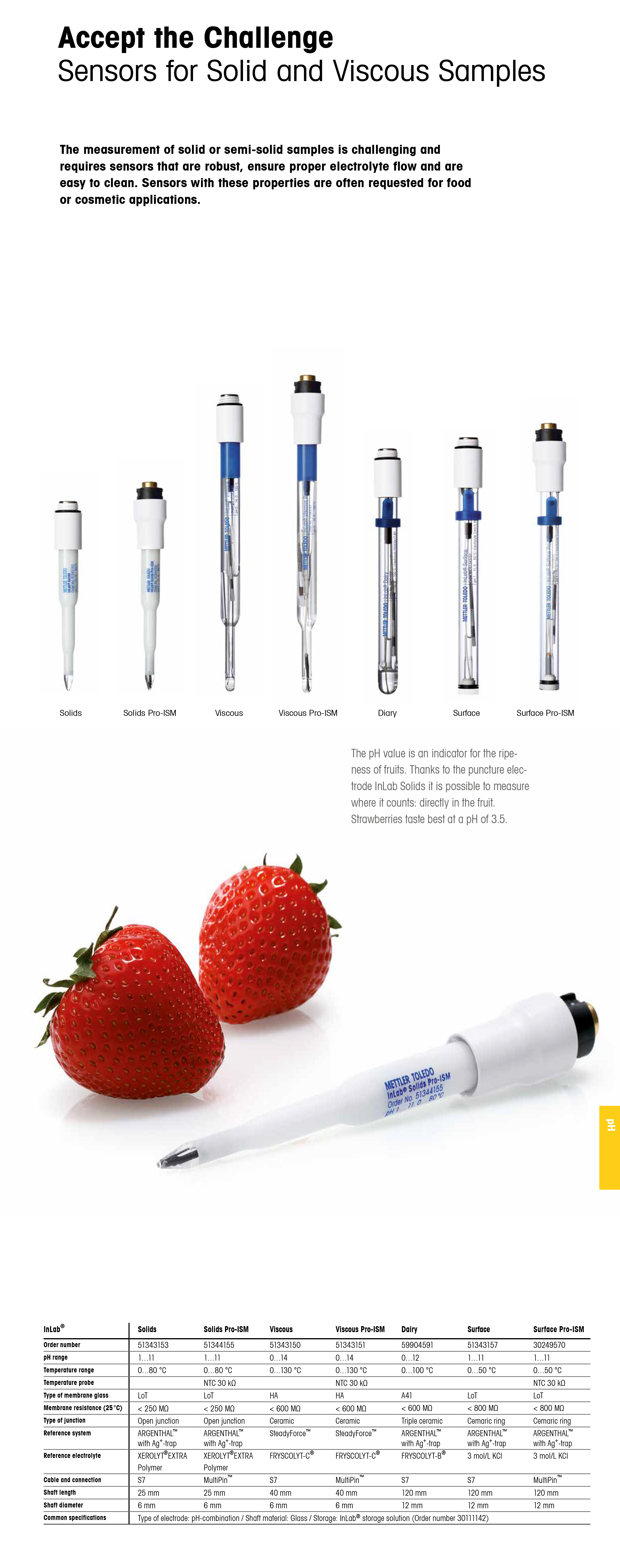 METTLER TOLEDODO InLab Surface 전극 수질 pH측정기
