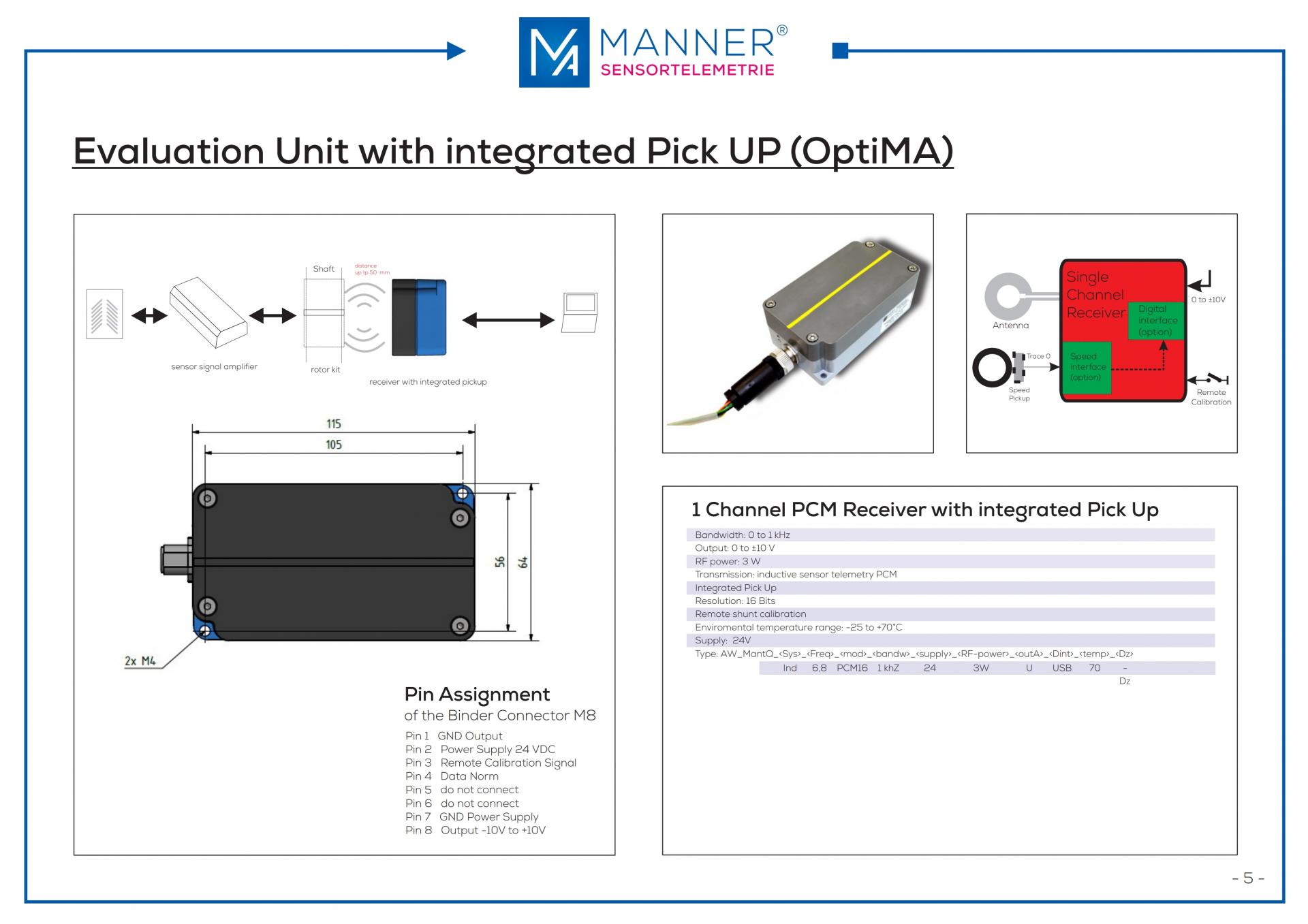 MANNER OptiMA 1/2 채널키트