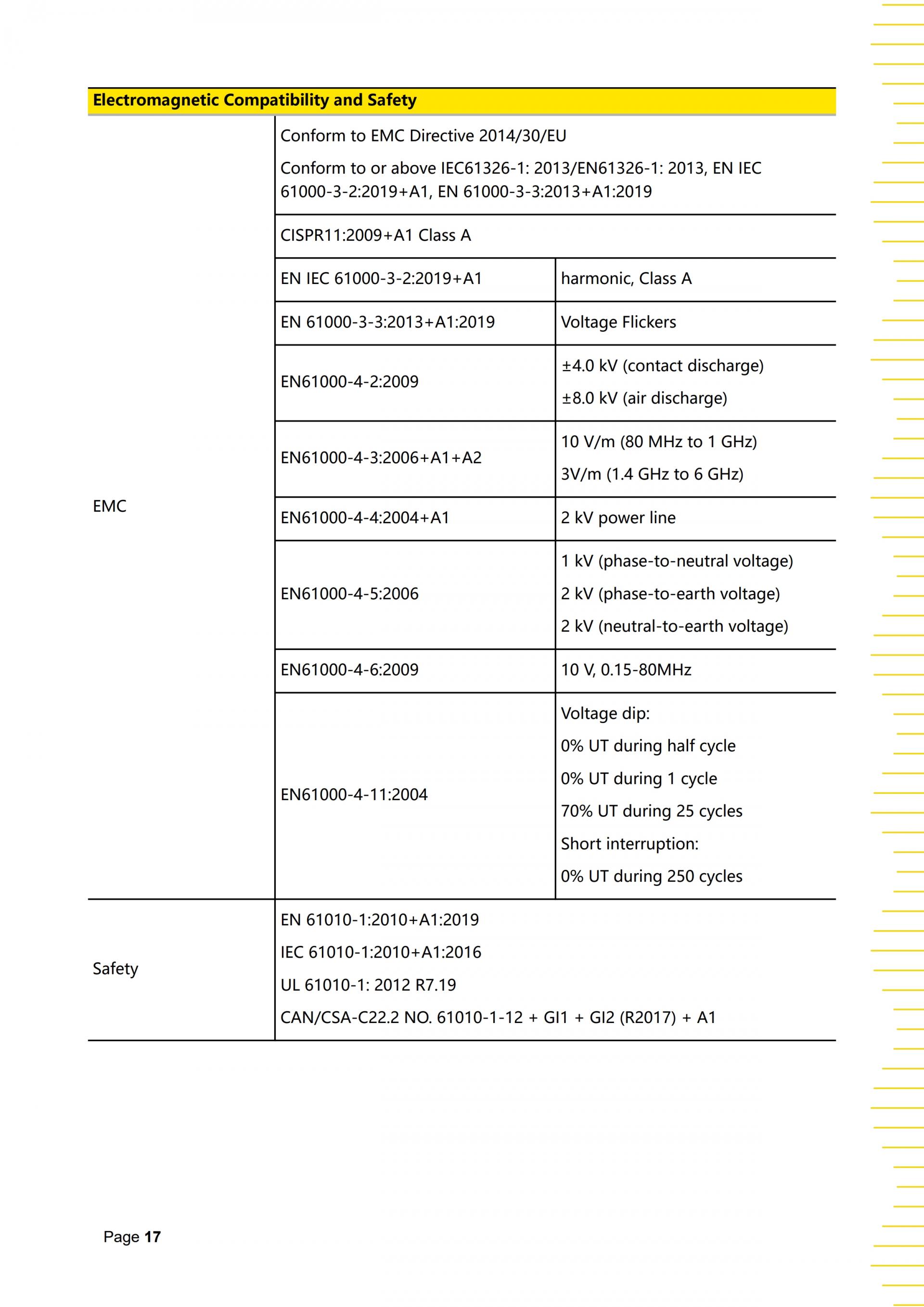 RIGOL DSG5000 SERIES RF 신호발생기