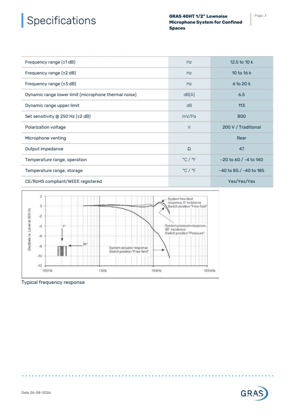 GRAS 40HT 협소공간용 1/2인치 저소음 마이크 시스템