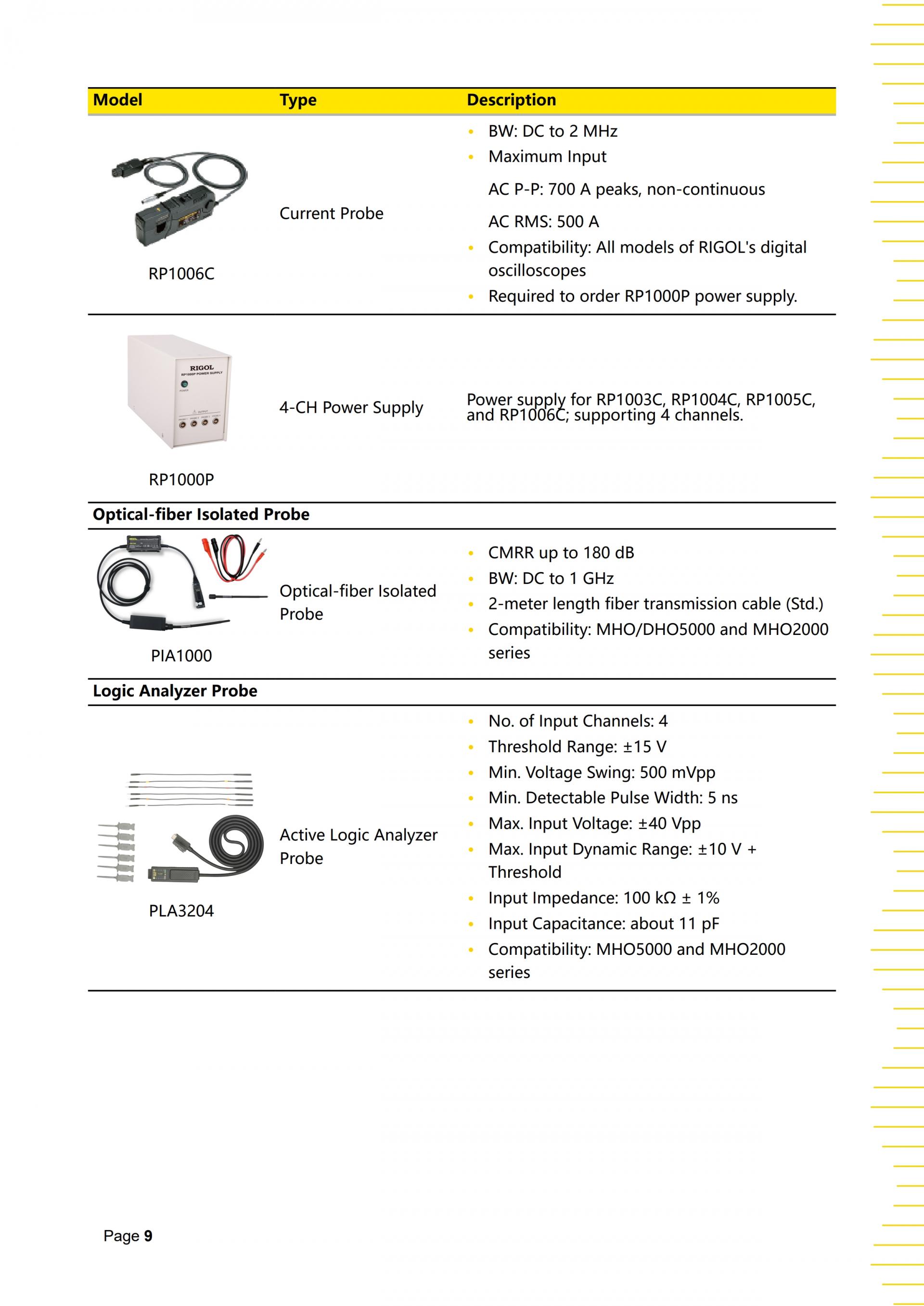 RIGOL MHO2000 SERIES 오실로스코프